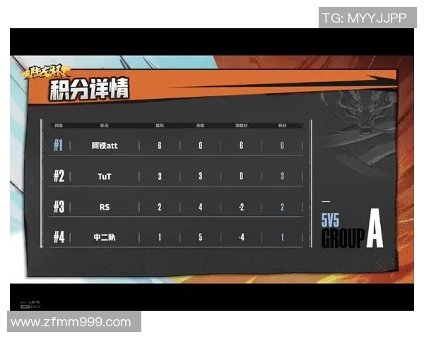 南京篮球队在冠军赛积分榜上以57分稳居第一名展现强劲实力